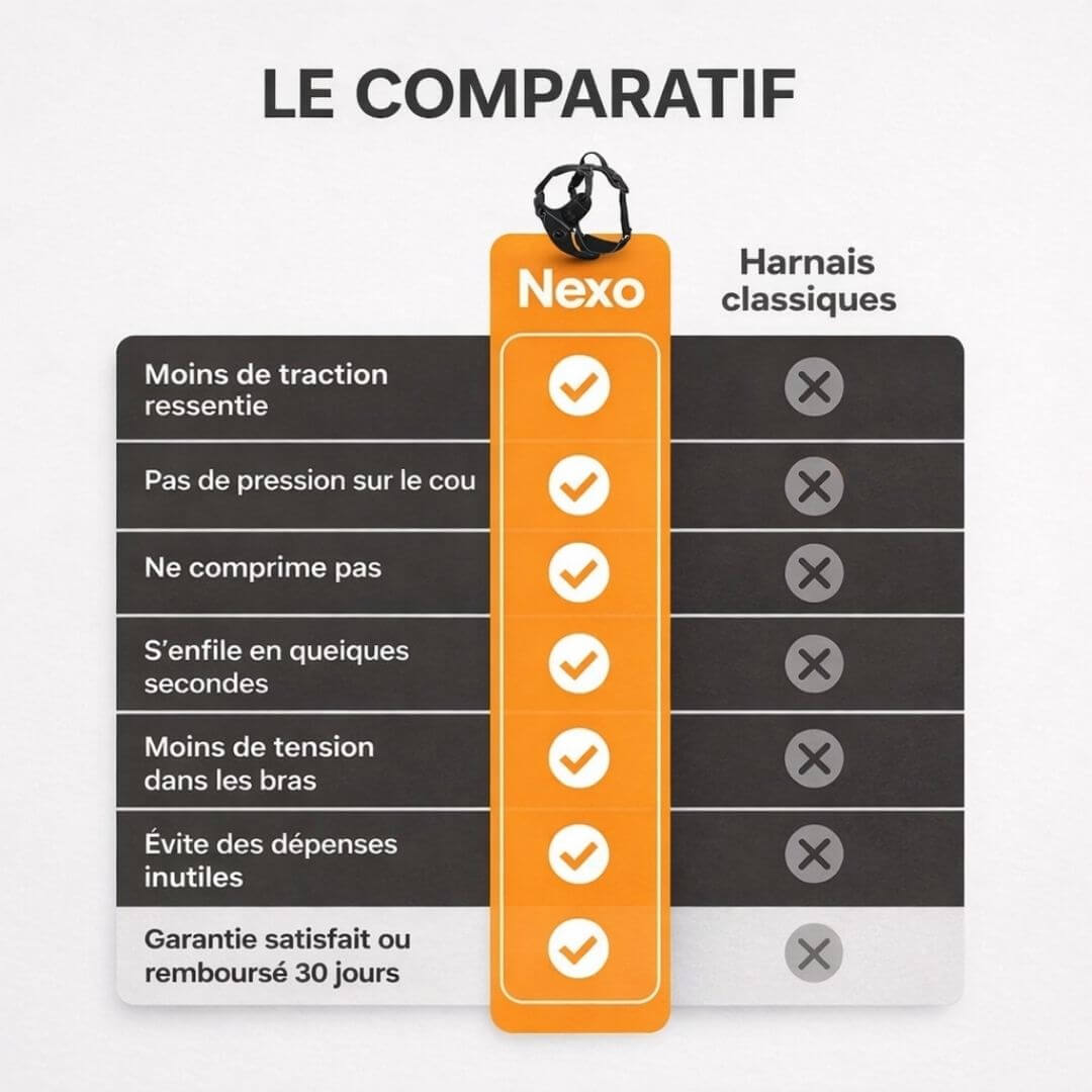 Nexo™ – Harnais anti-traction pour chien