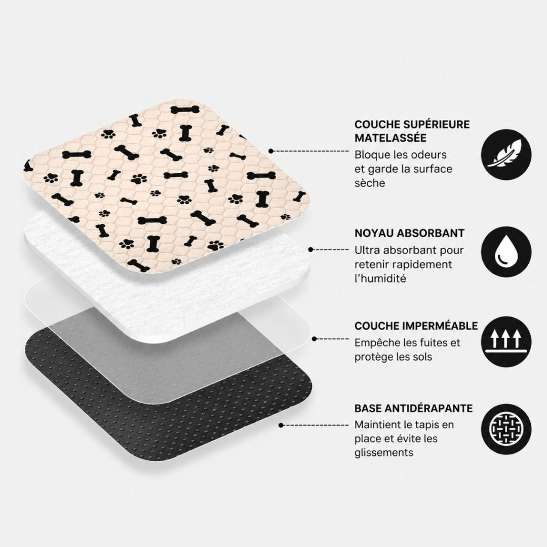 CleanPaw™ – Tapis hygiénique pour chiens et chats